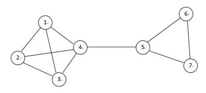 community_structure_problem_fig01.jpg